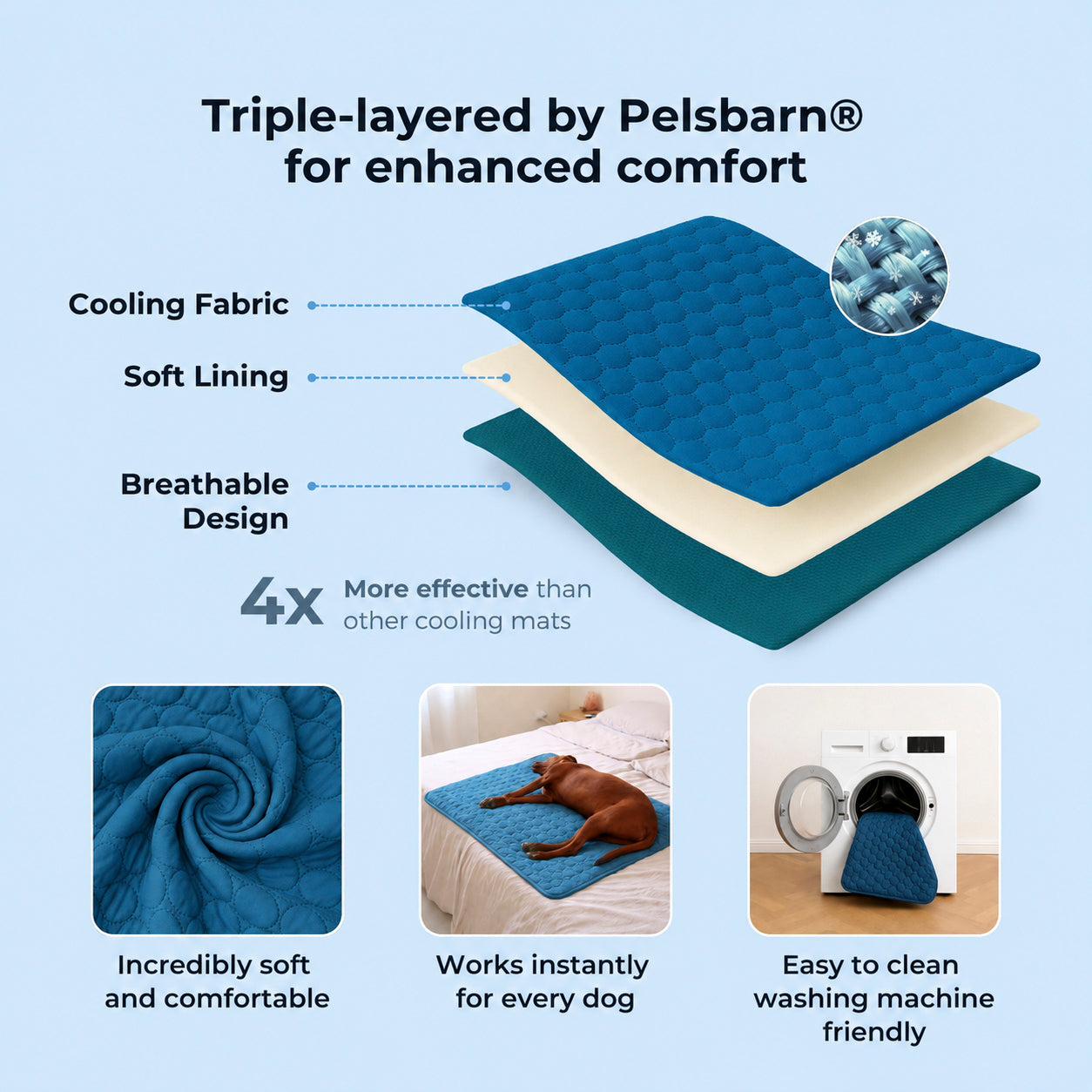 Dog Cooling Mat for Summer | Cooling Pet Mat for Dogs